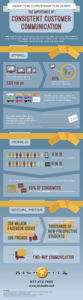 Kicksite consistent customer comunication info graphic