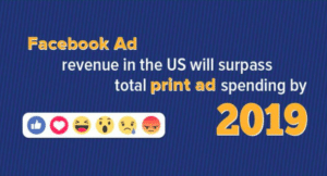 Blue infographic on a statistic about Facebook Ad will increase revenue by 2019 to start marketing your gym