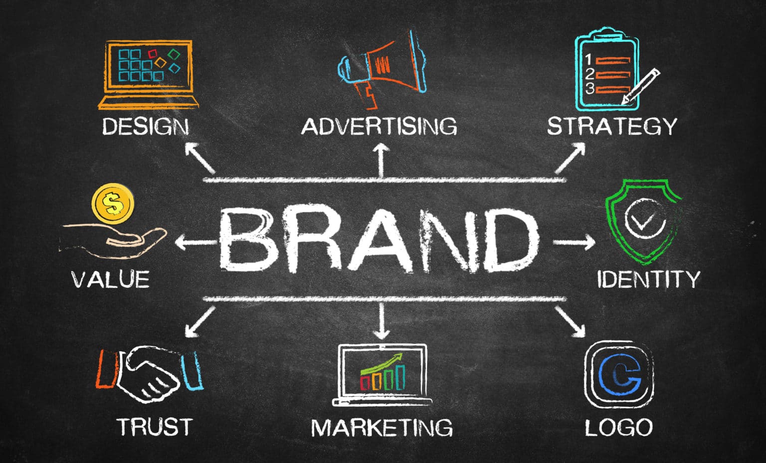 Branding Your School Is More Important Now Than Ever | Kicksite